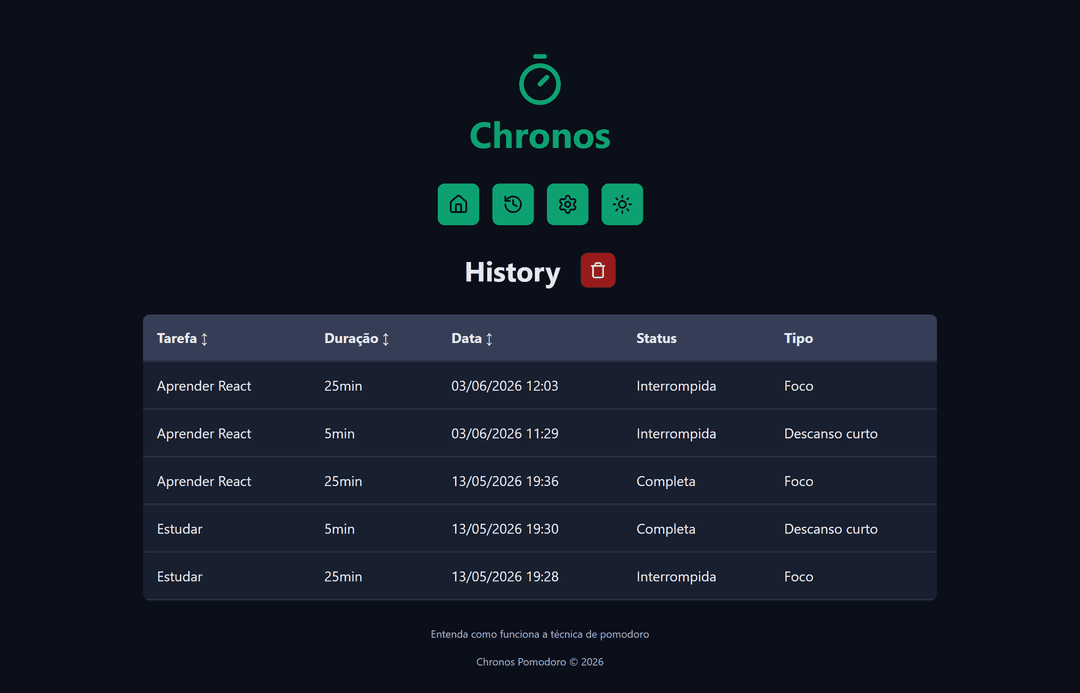 Modal de confirmação para deletar histórico de tarefas no Chronos Pomodoro