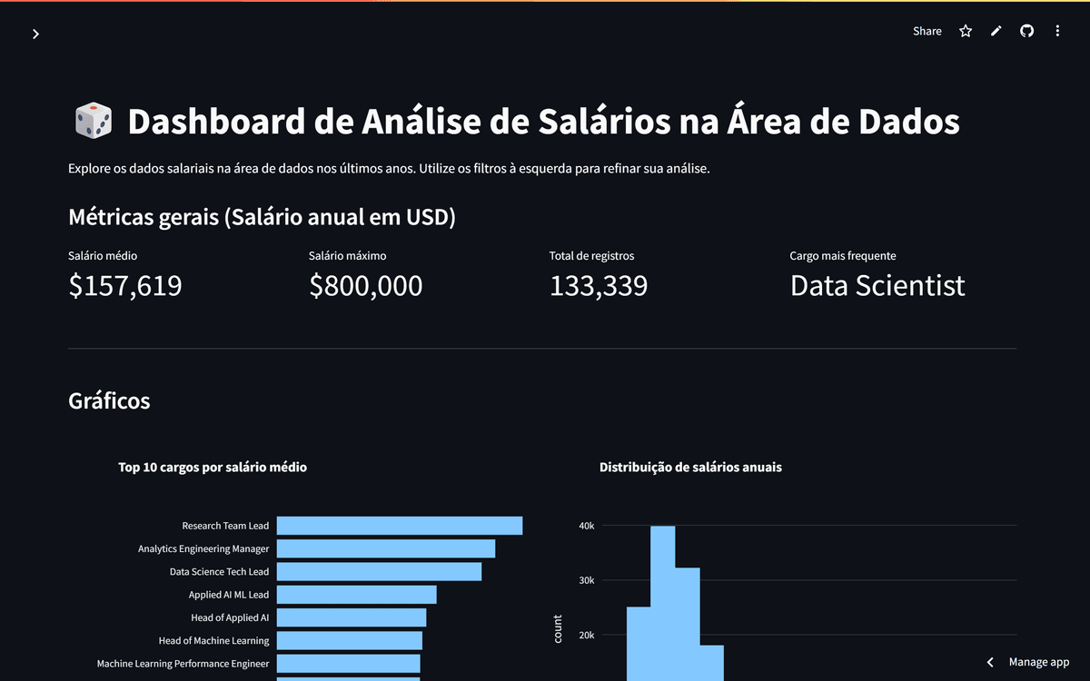 Imagem do projeto Dashboard Interativo