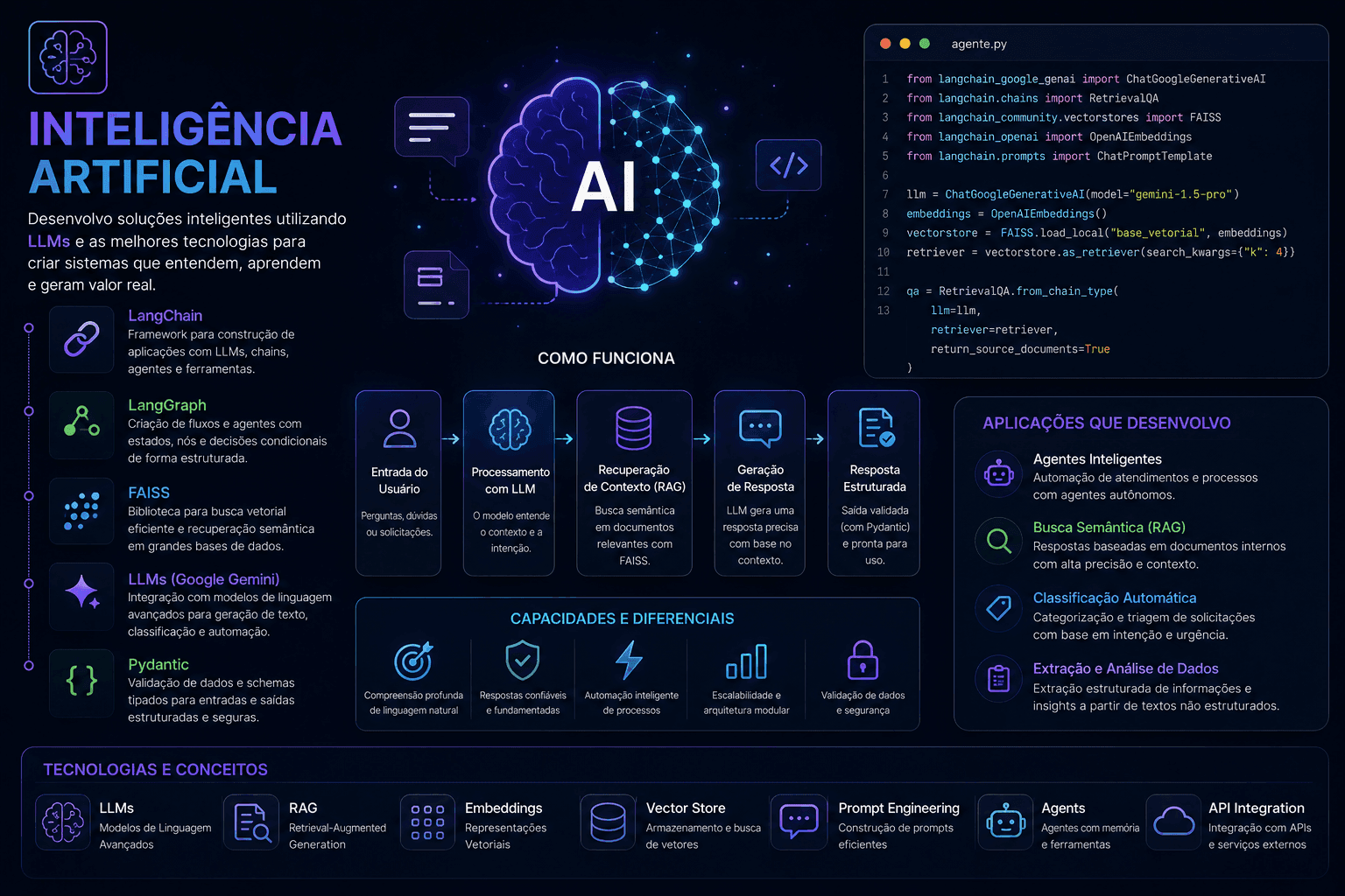 Inteligência Artificial