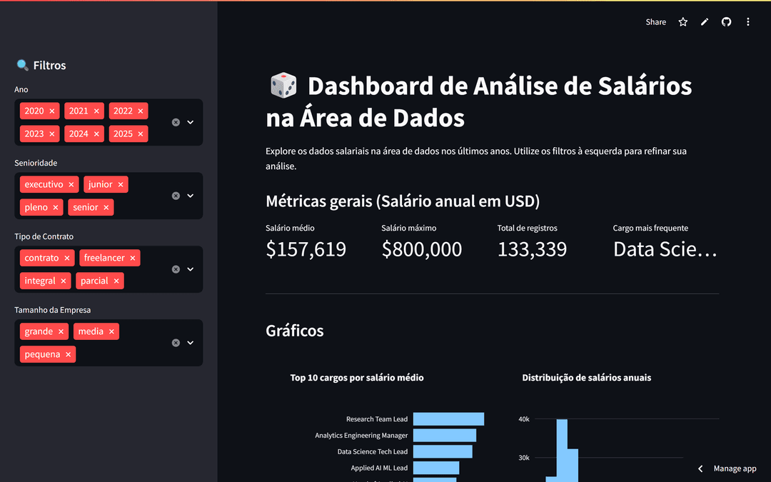 Gráfico de ranking de cargos mais frequentes
